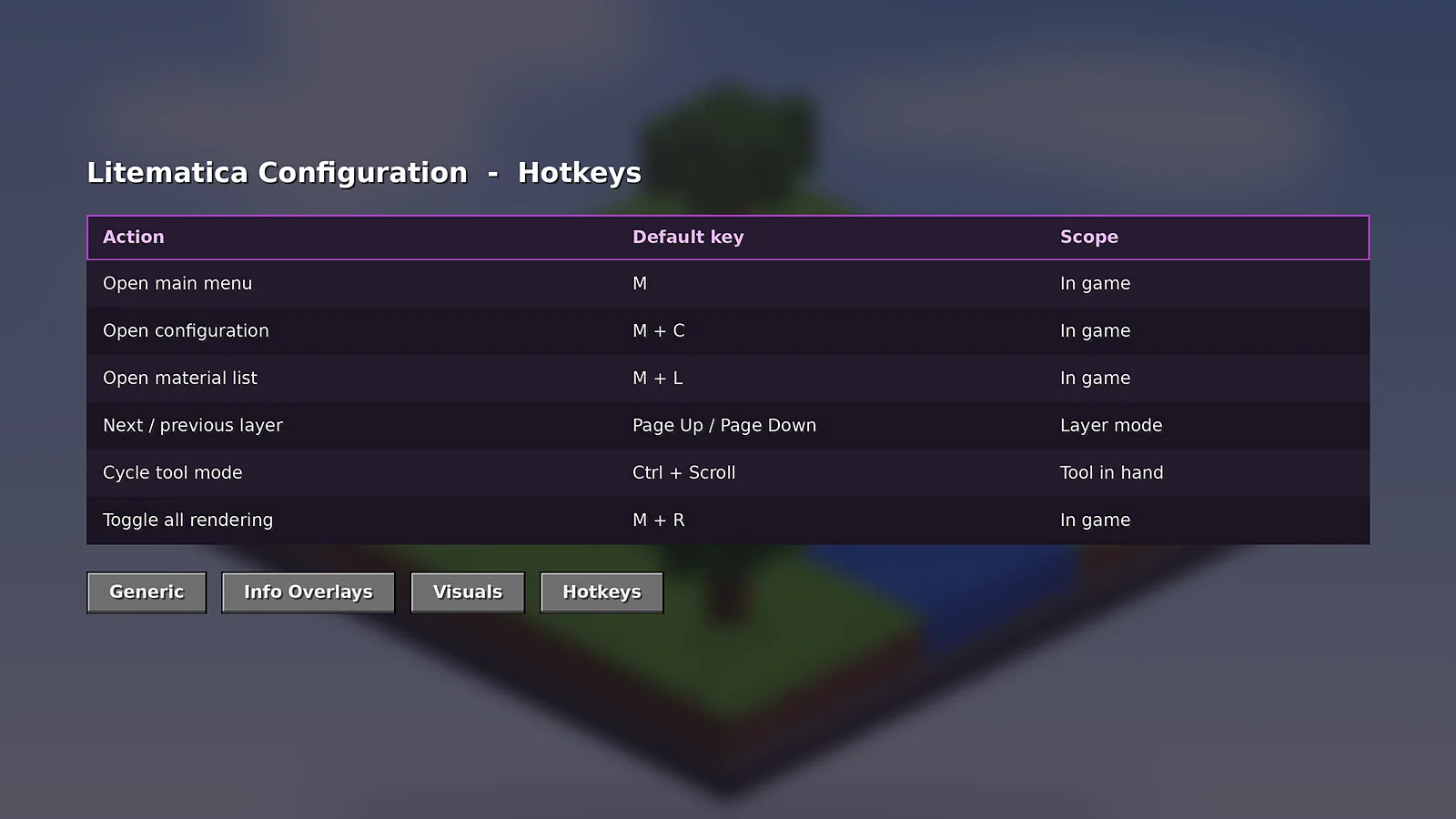 Litematica configuration hotkeys tab listing default Schematic Mod key bindings