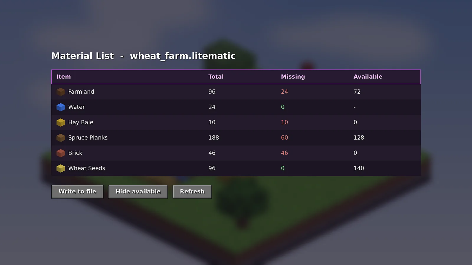 Litematica material list screen for a wheat farm schematic with missing counts in red